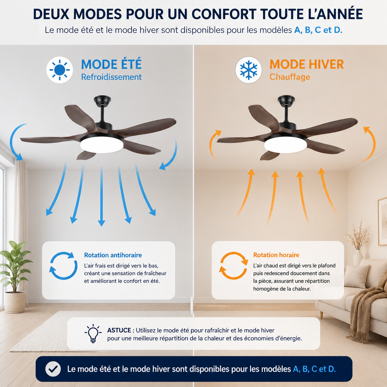 Ventilador de techo Gemaela