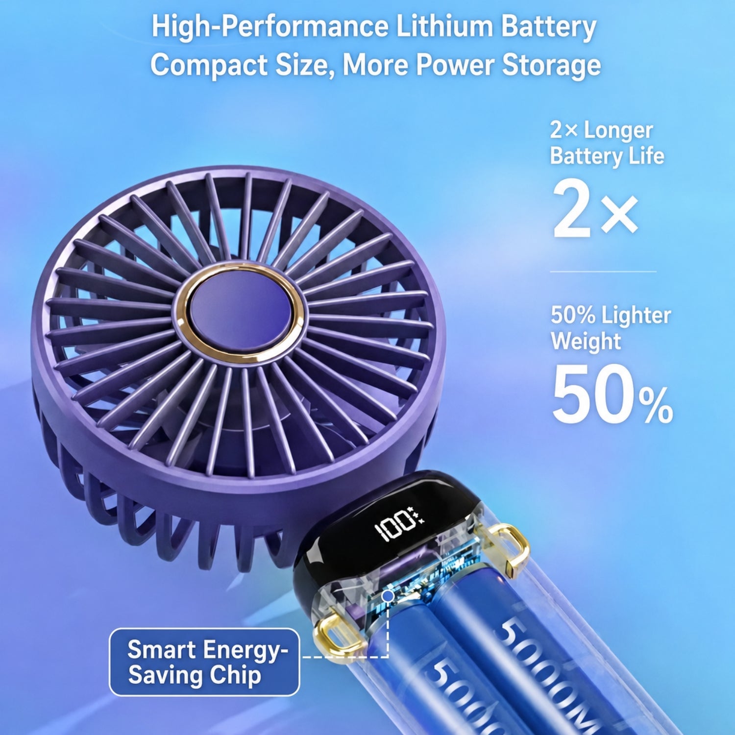 Ventilador plegable Isdiador