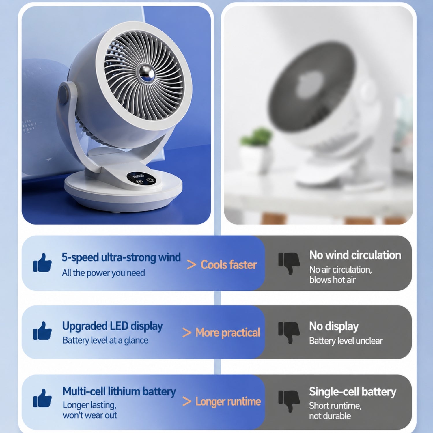 Ventilador de mesa Giraeo